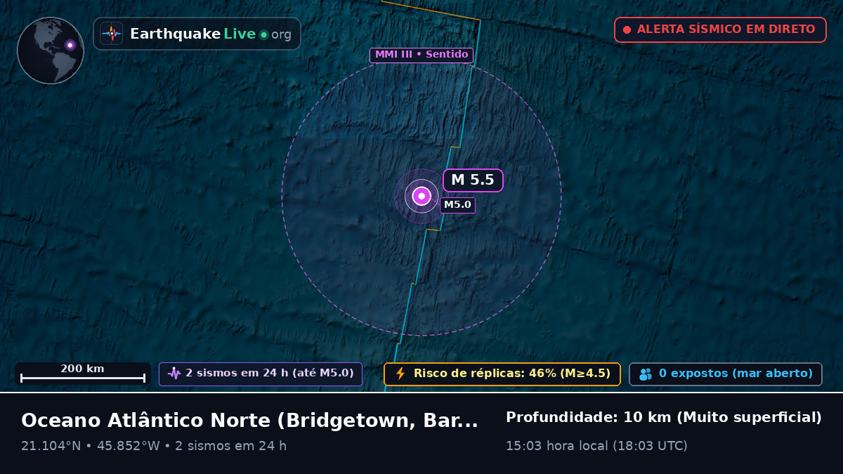 Oceano Atlântico Norte (Barbados)