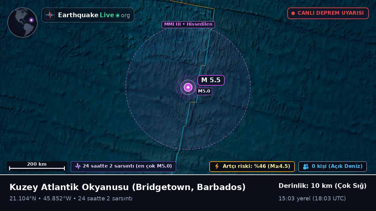 Kuzey Atlantik Okyanusu (Barbados)