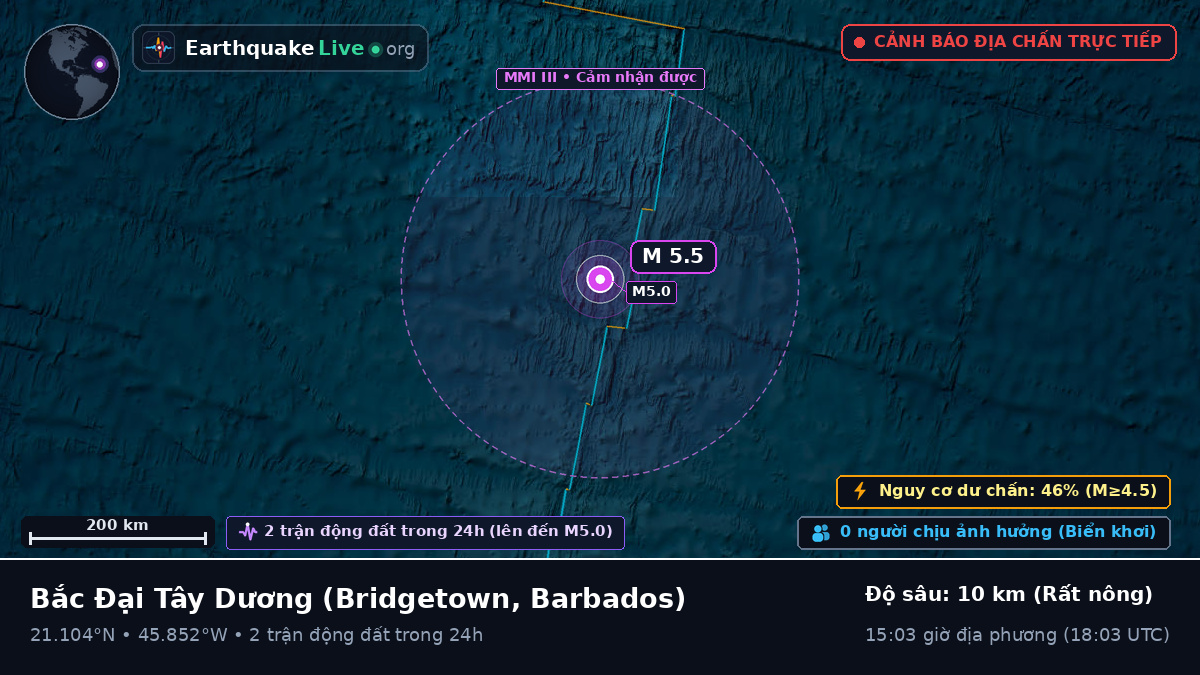 Bắc Đại Tây Dương (Barbados)
