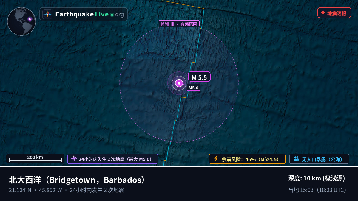 北大西洋 (Barbados)