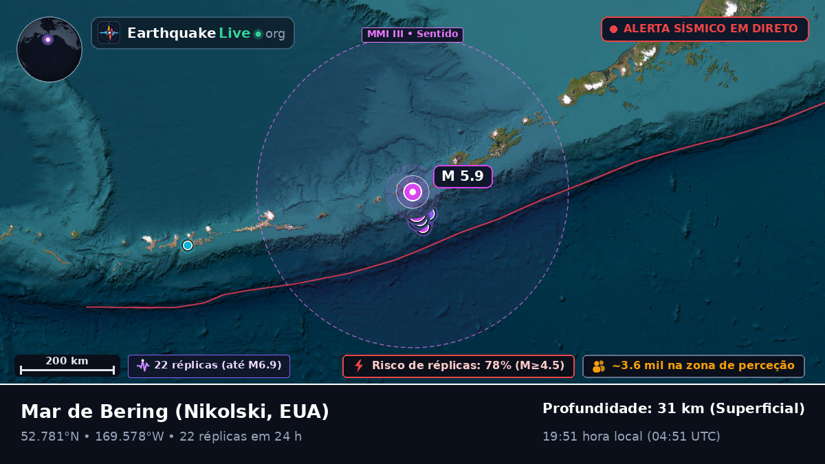 Mar de Bering (EUA)