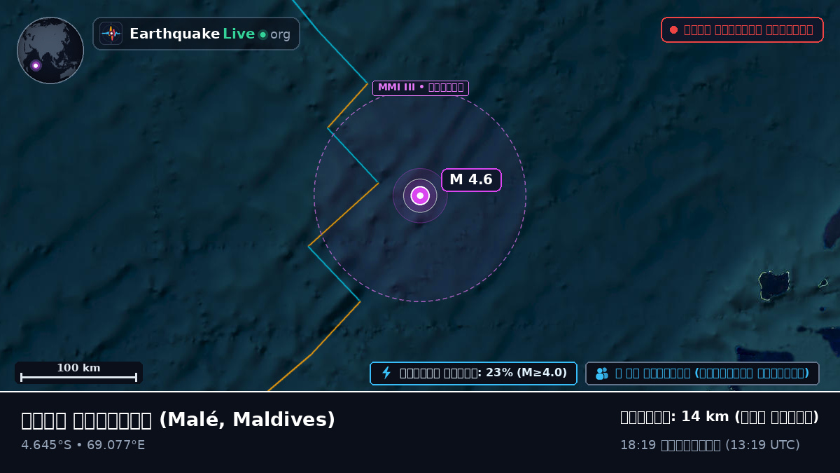 ভারত মহাসাগর (Maldives)