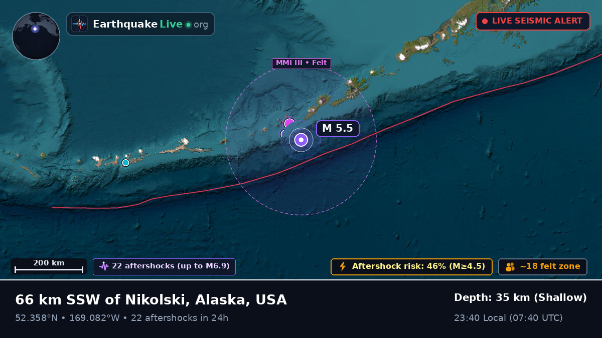 Bering Sea (USA)