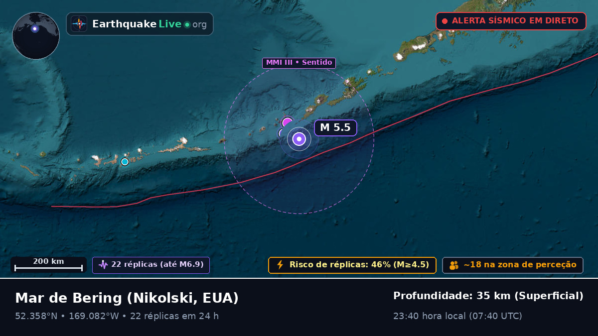 Mar de Bering (EUA)