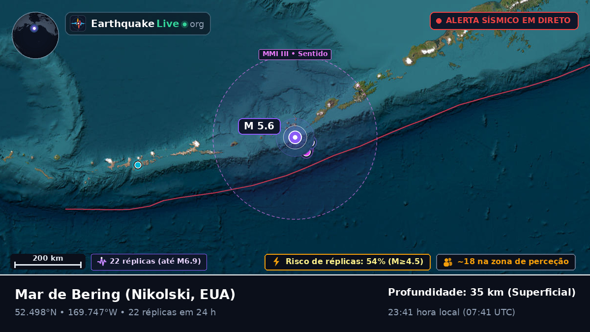 Mar de Bering (EUA)