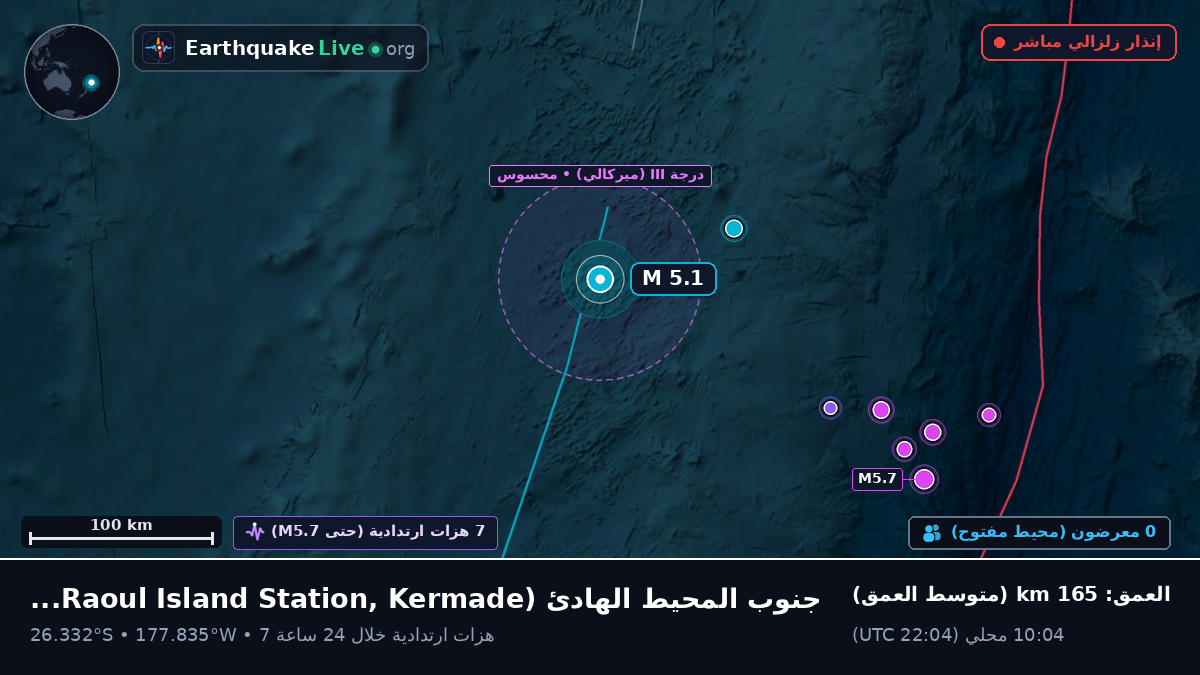 جنوب المحيط الهادئ (Kermadec Islands)