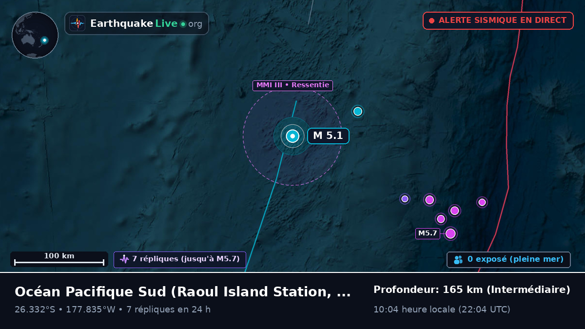 Océan Pacifique Sud (Kermadec Islands)