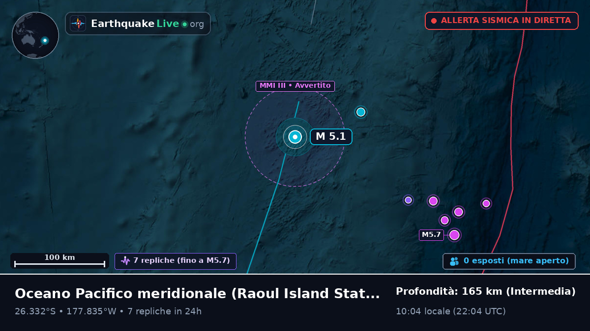 Oceano Pacifico meridionale (Kermadec Islands)