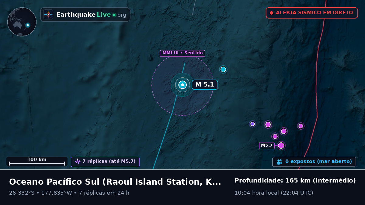 Oceano Pacífico Sul (Kermadec Islands)