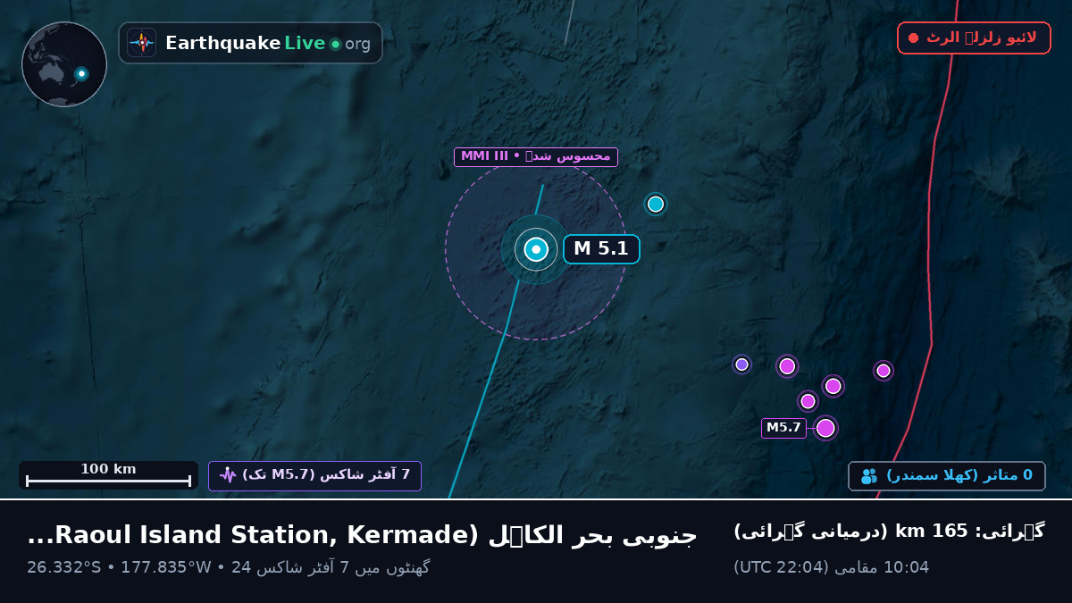 جنوبی بحر الکاہل (Kermadec Islands)