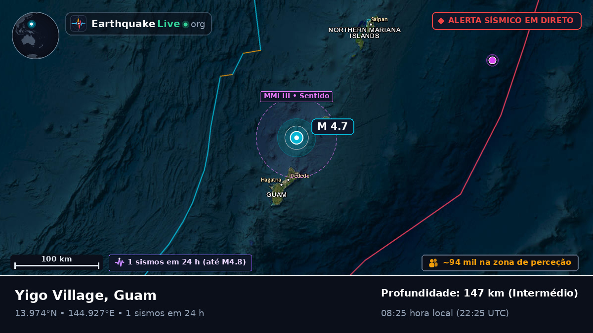 Mar das Filipinas (Guam)