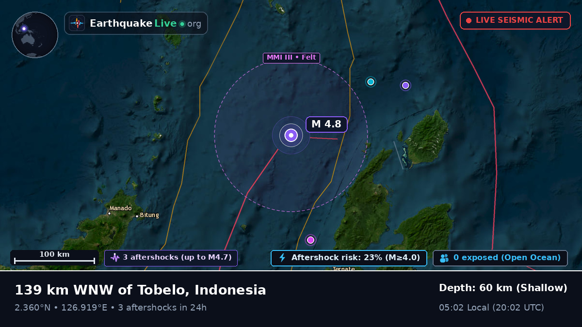 Molucca Sea (Indonesia)