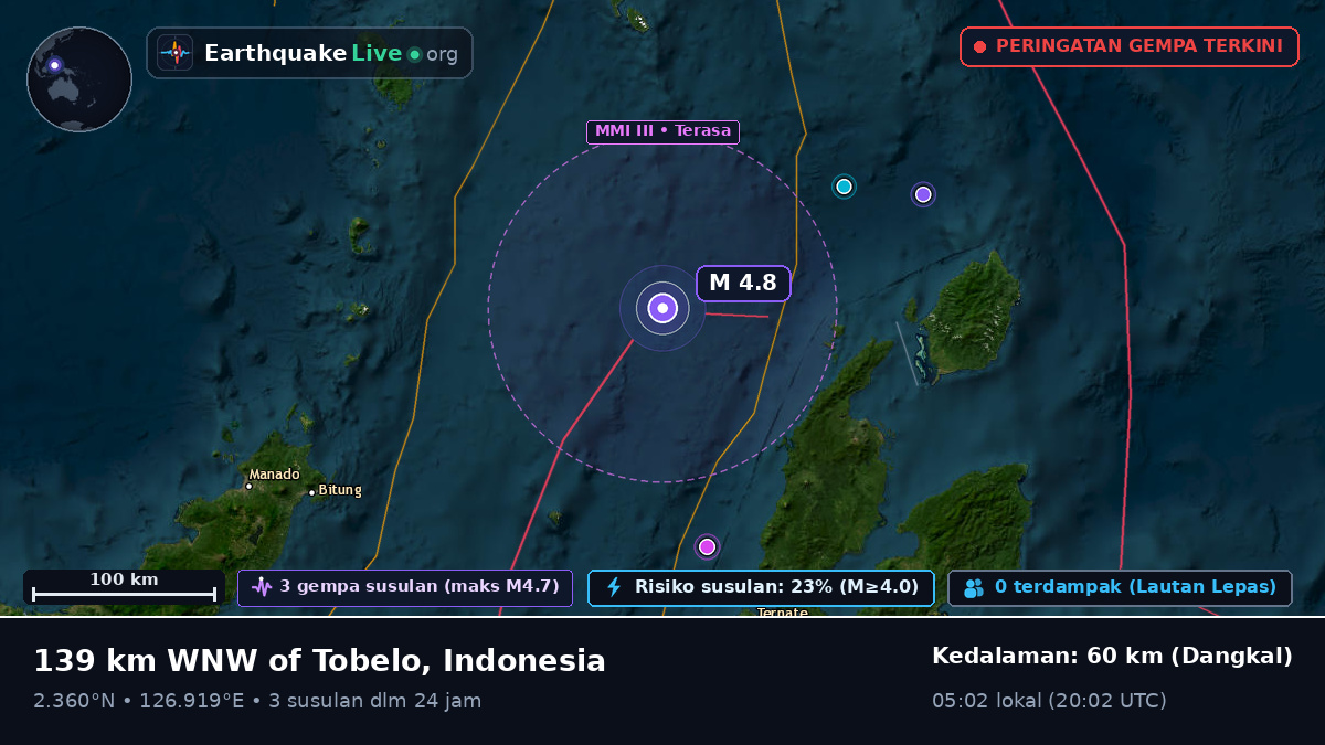 Laut Maluku (Indonesia)