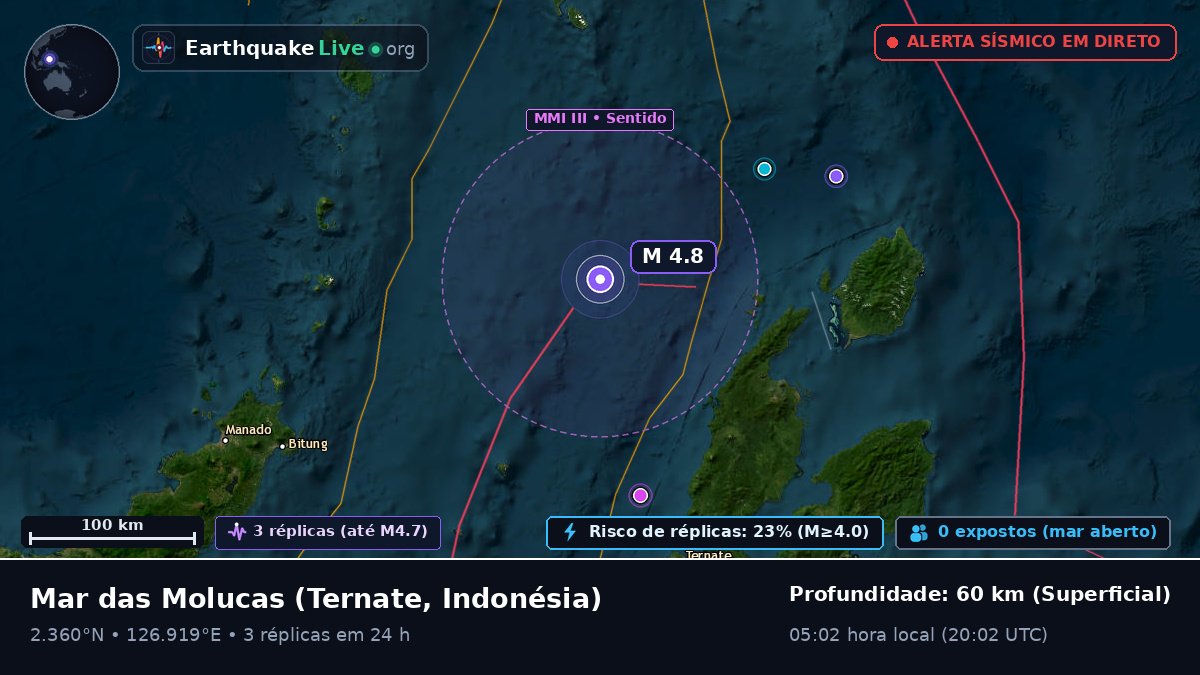Mar das Molucas (Indonésia)