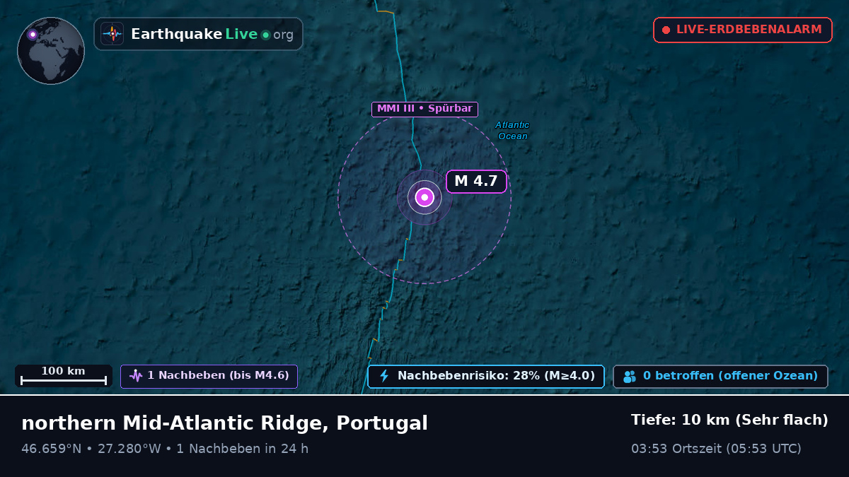 Nordatlantik (Portugal)