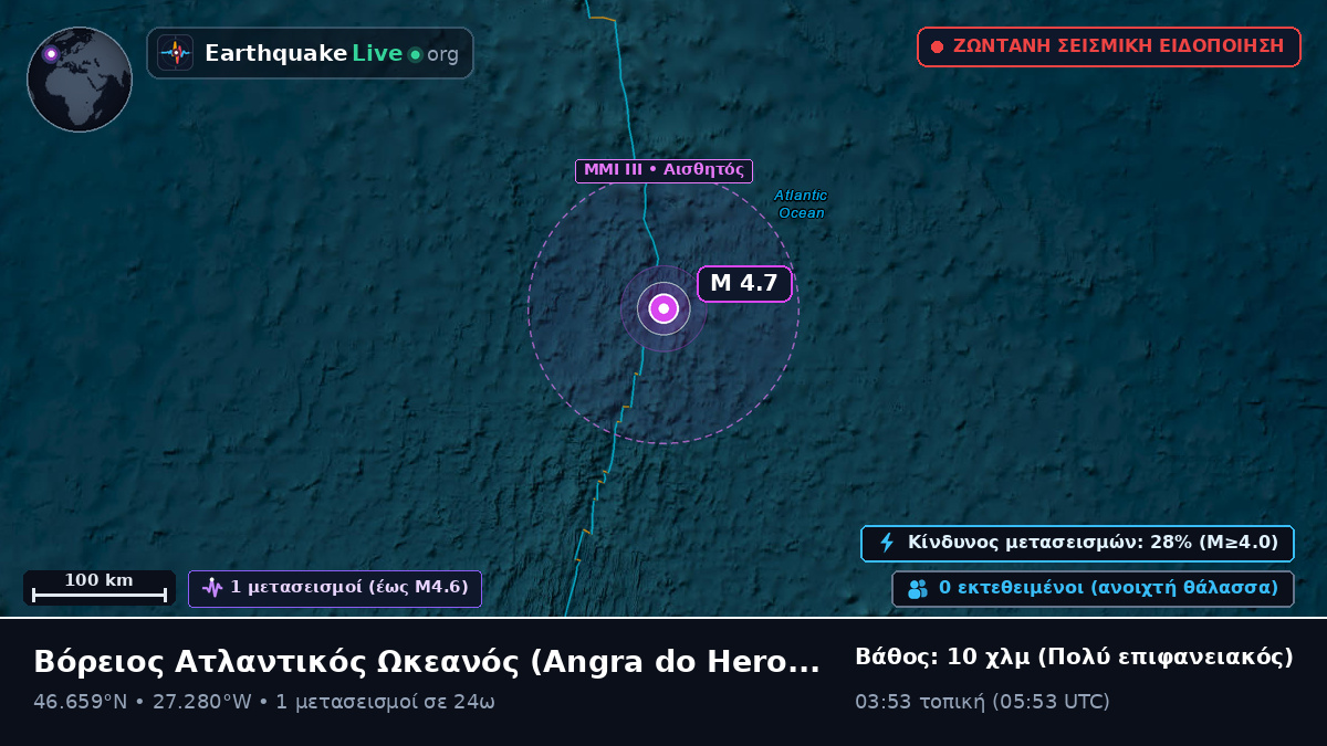 Βόρειος Ατλαντικός Ωκεανός (Πορτογαλία)