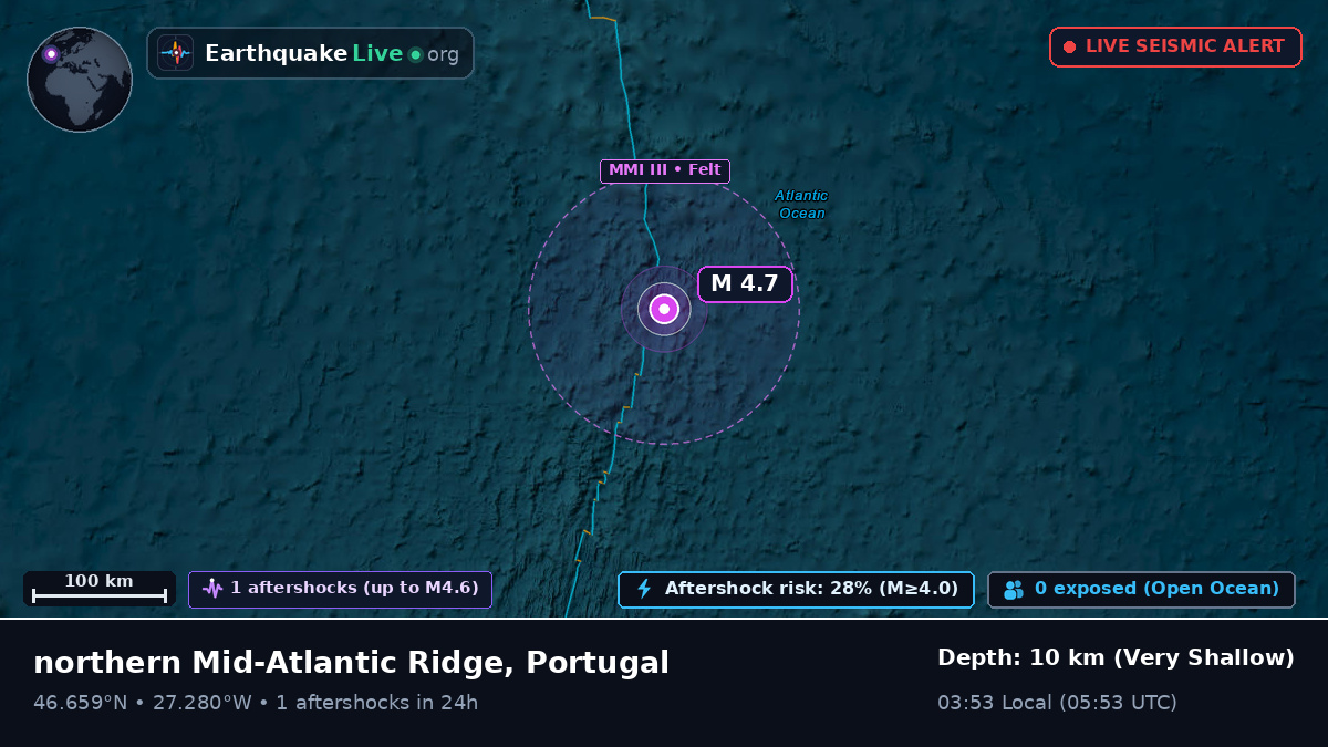North Atlantic Ocean (Portugal)