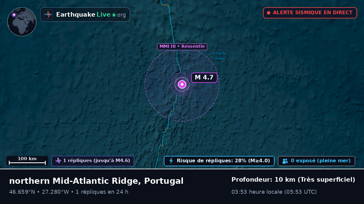 Océan Atlantique Nord (Portugal)