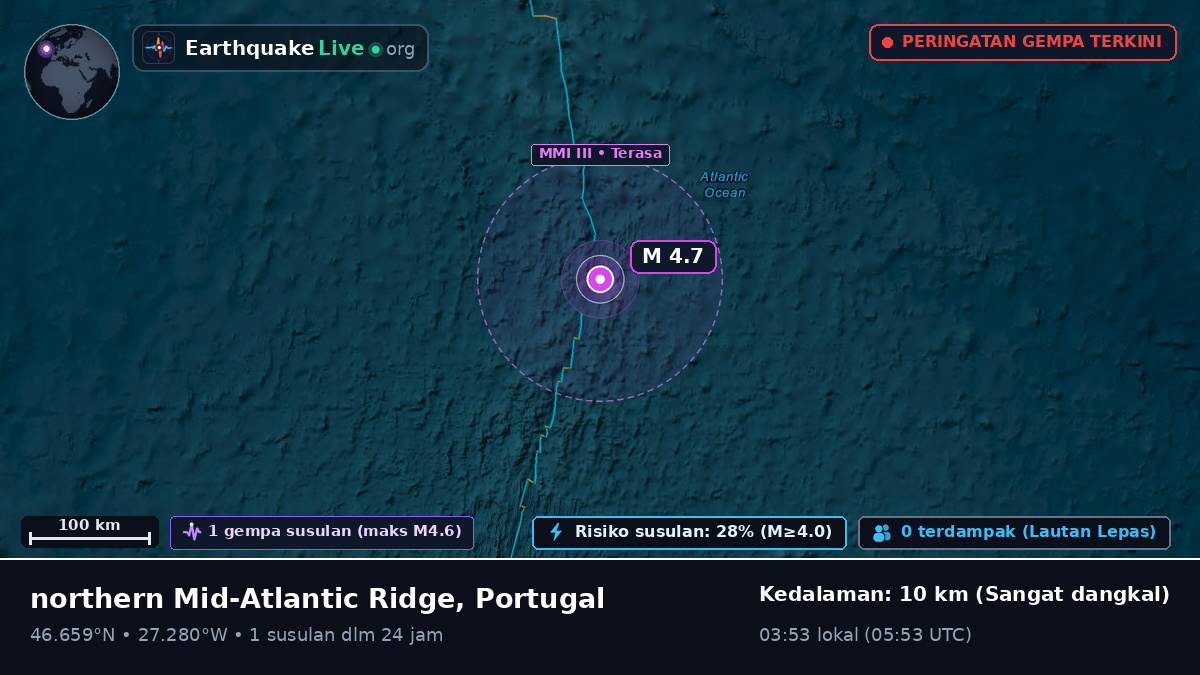 Samudra Atlantik Utara (Portugal)
