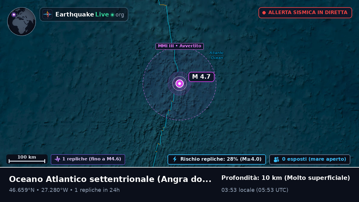 Oceano Atlantico settentrionale (Portogallo)