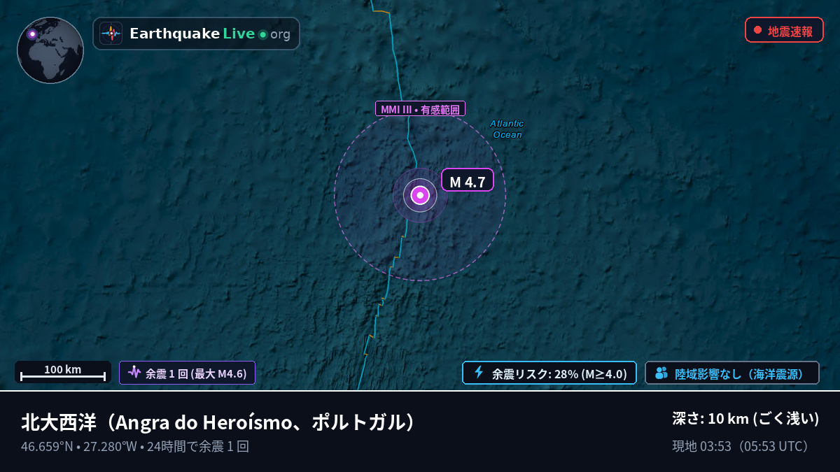 北大西洋 (ポルトガル)