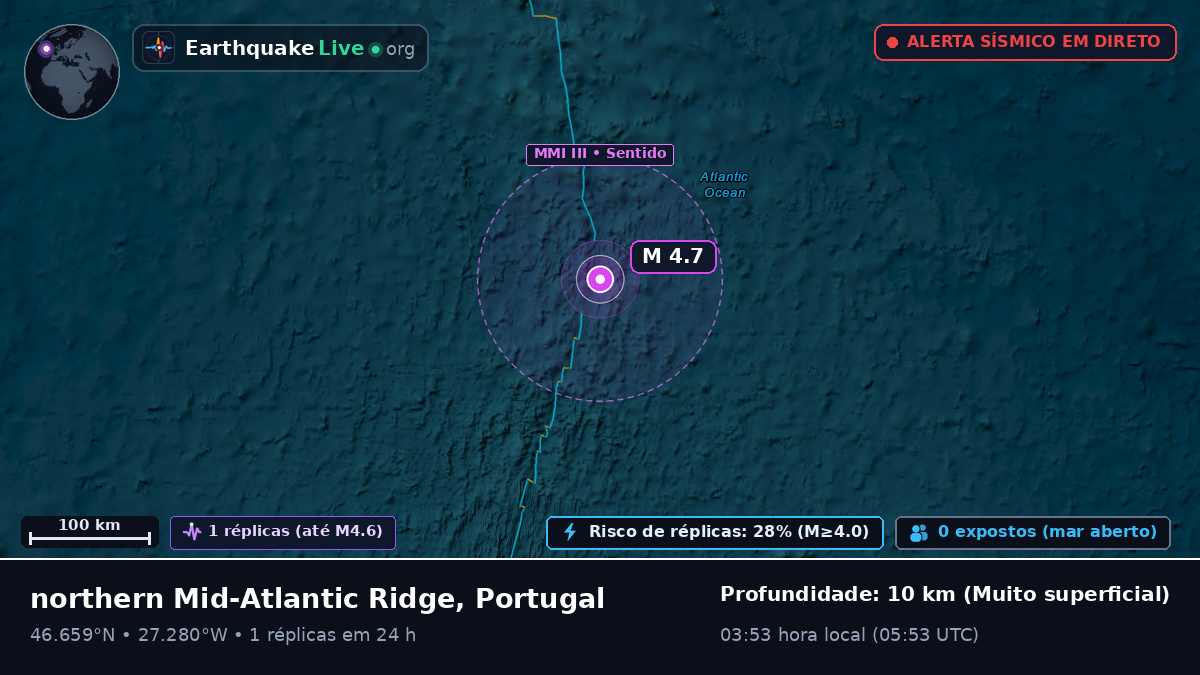 Oceano Atlântico Norte (Portugal)