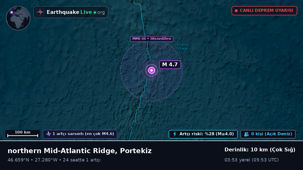 Kuzey Atlantik Okyanusu (Portekiz)
