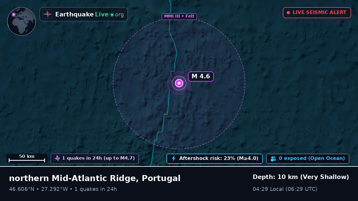 North Atlantic Ocean (Portugal)