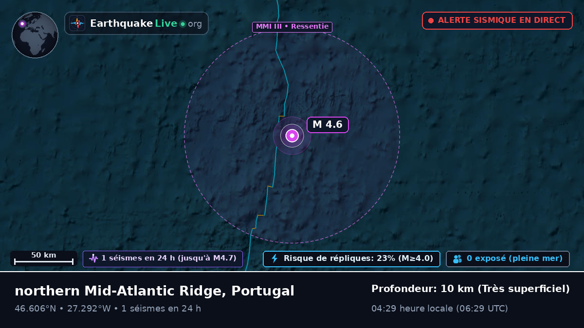 Océan Atlantique Nord (Portugal)