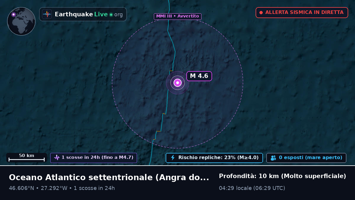 Oceano Atlantico settentrionale (Portogallo)