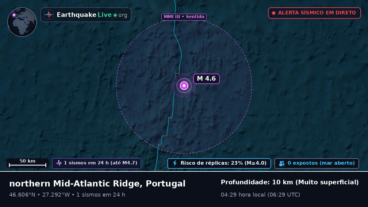 Oceano Atlântico Norte (Portugal)