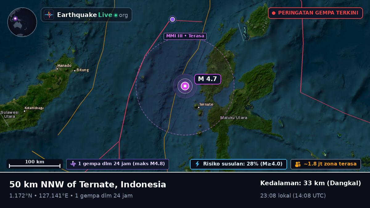 Laut Maluku (Indonesia)