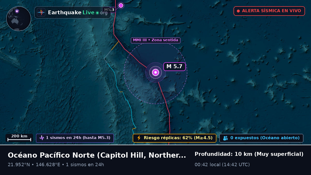 Océano Pacífico Norte (Northern Mariana Islands)