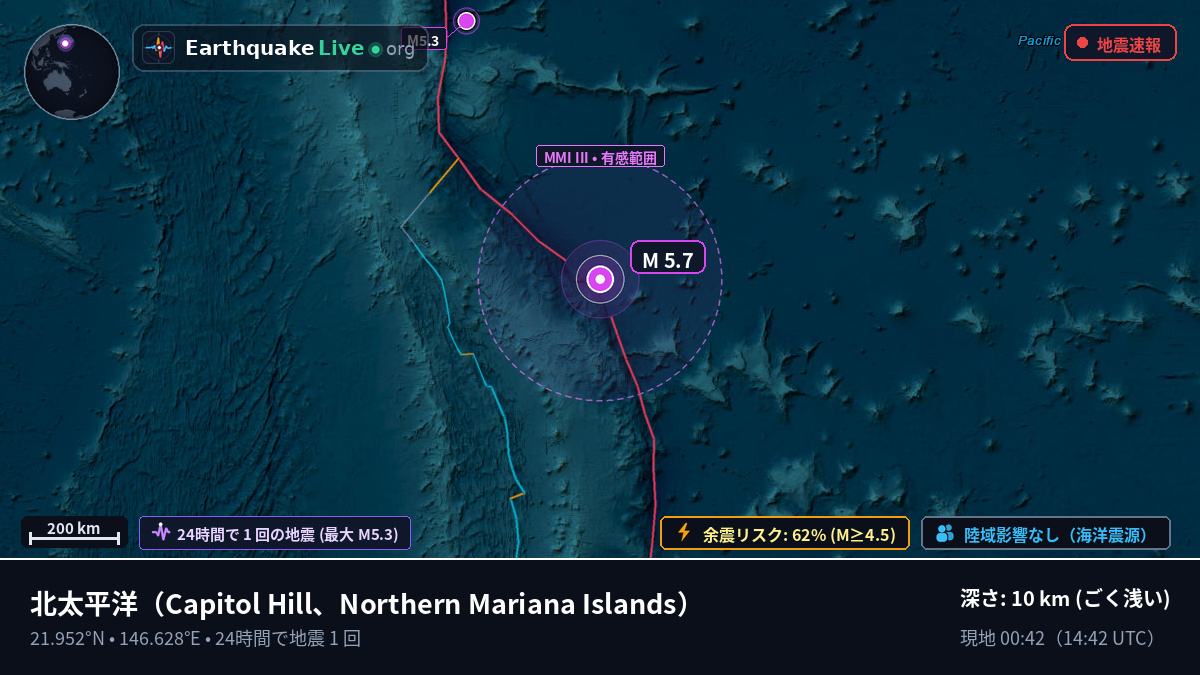 北太平洋 (Northern Mariana Islands)