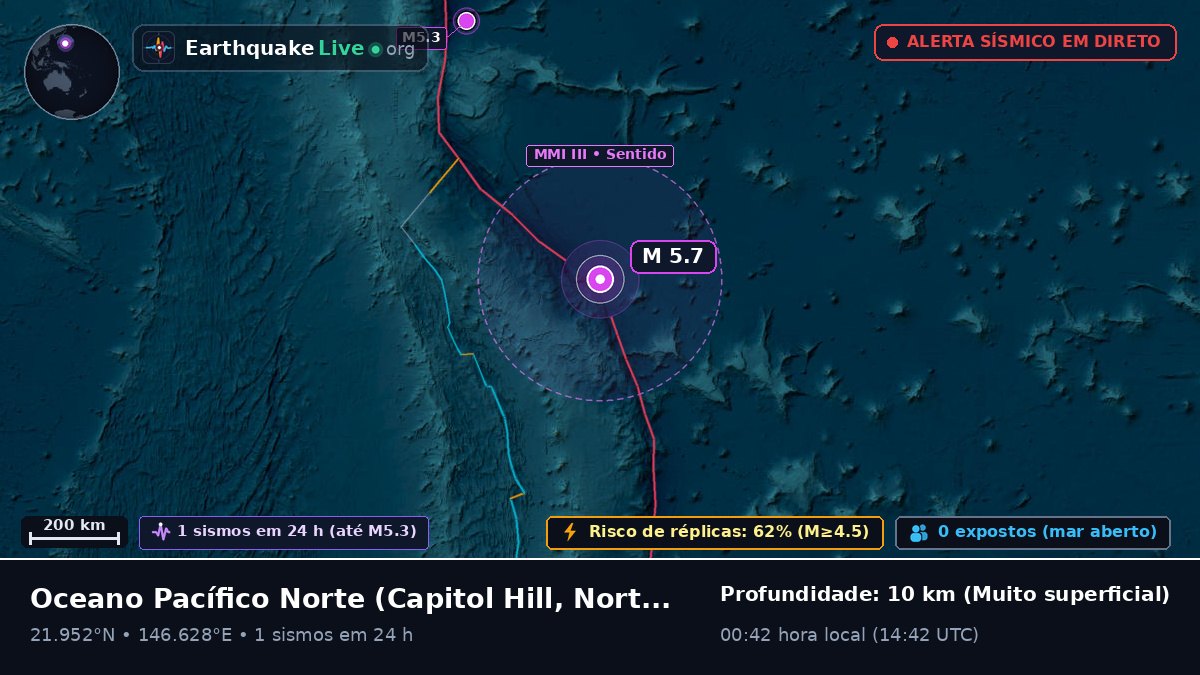 Oceano Pacífico Norte (Northern Mariana Islands)