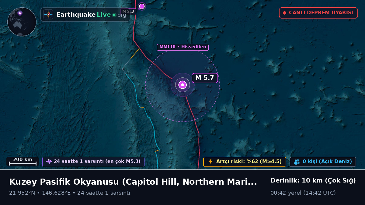 Kuzey Pasifik Okyanusu (Northern Mariana Islands)