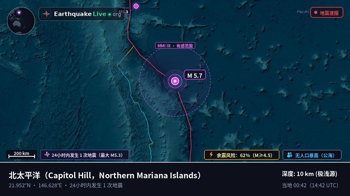 北太平洋 (Northern Mariana Islands)
