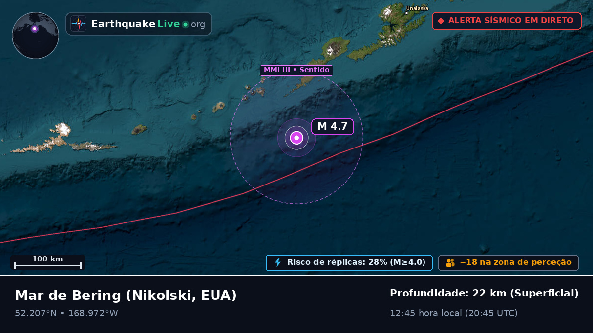 Mar de Bering (EUA)