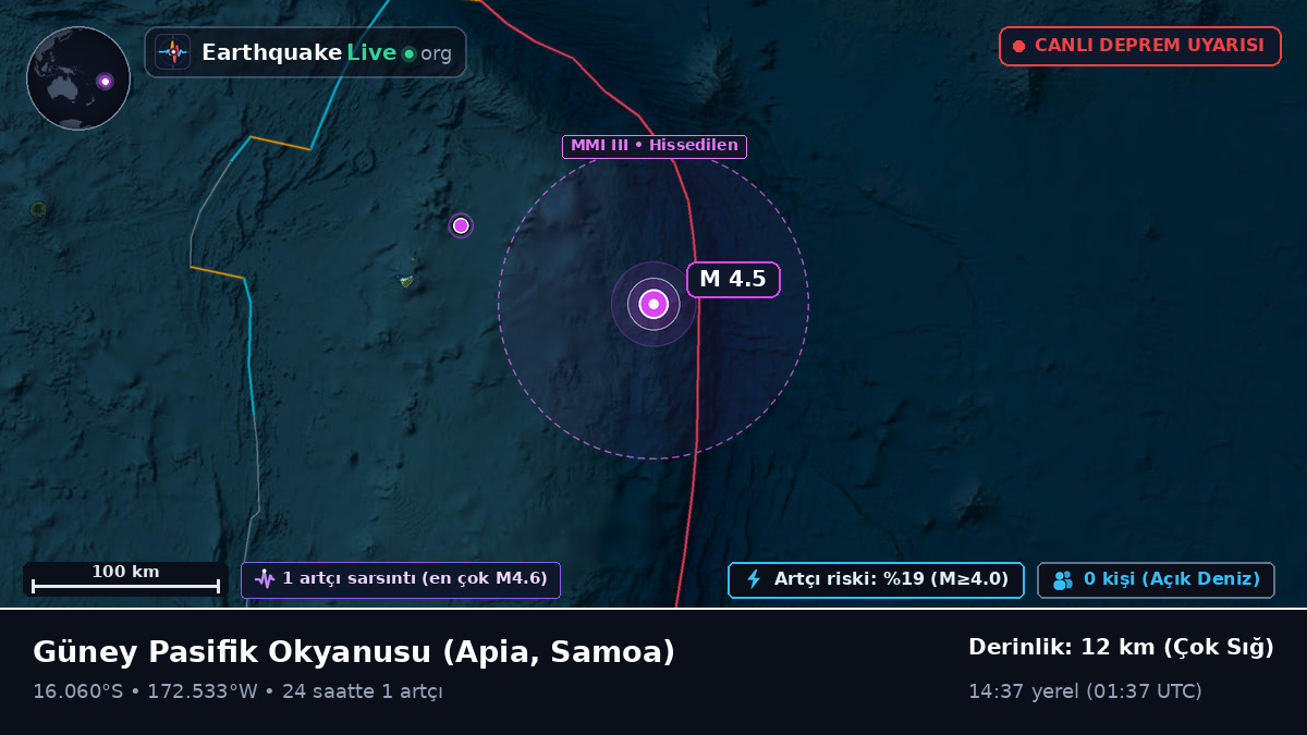 Güney Pasifik Okyanusu (Samoa)