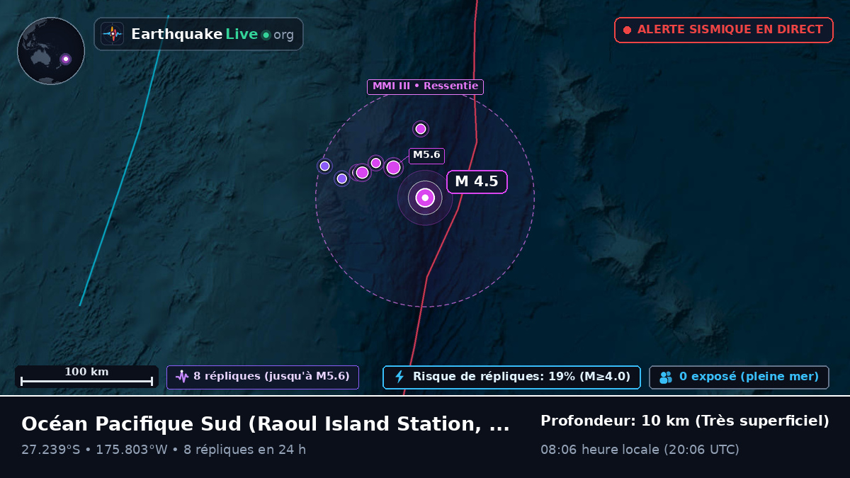 Océan Pacifique Sud (Kermadec Islands)