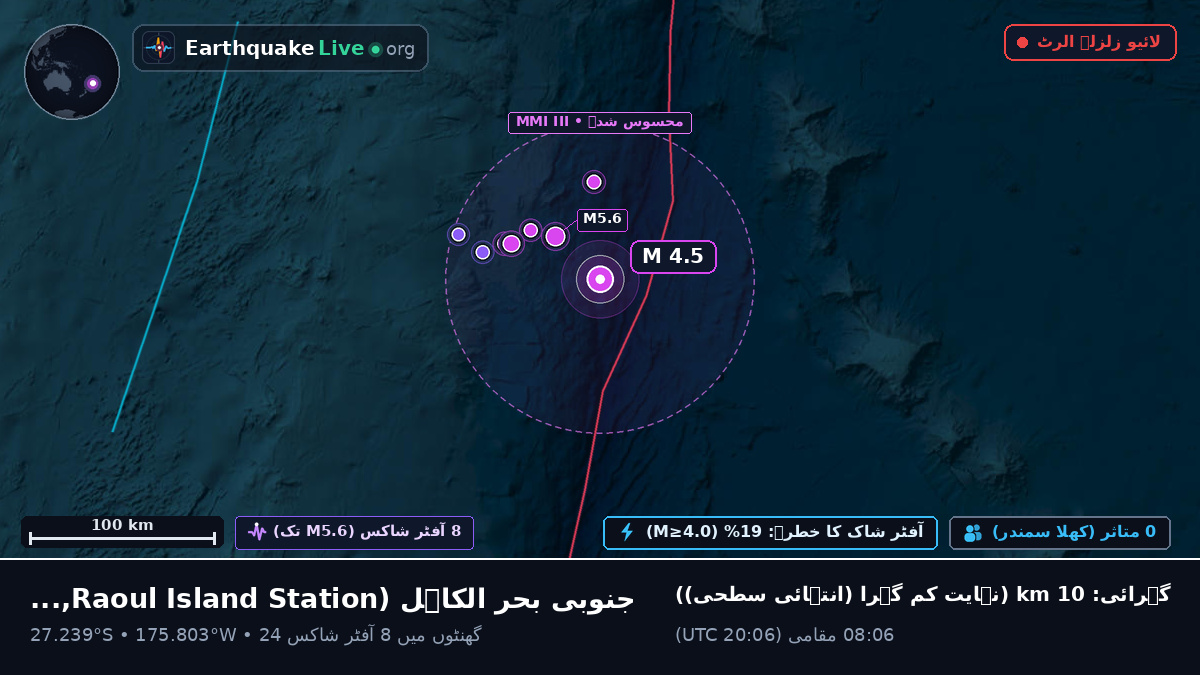جنوبی بحر الکاہل (Kermadec Islands)