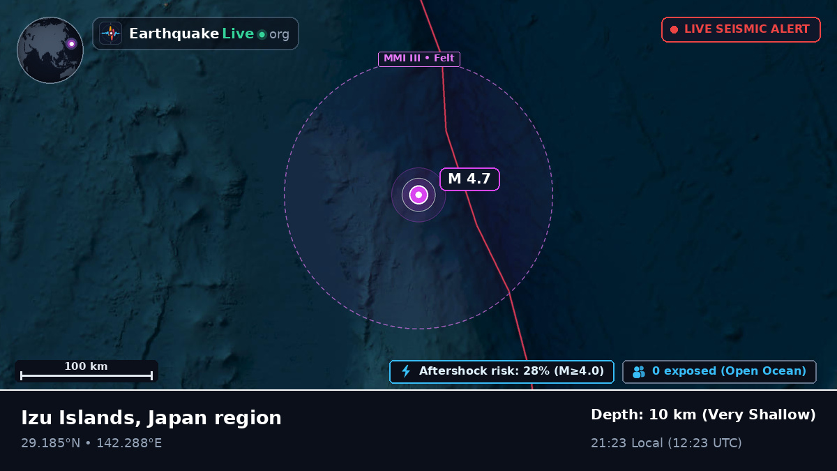 North Pacific Ocean (Japan)