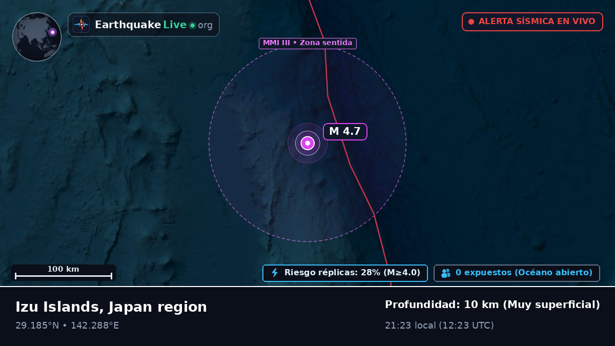 Océano Pacífico Norte (Japón)