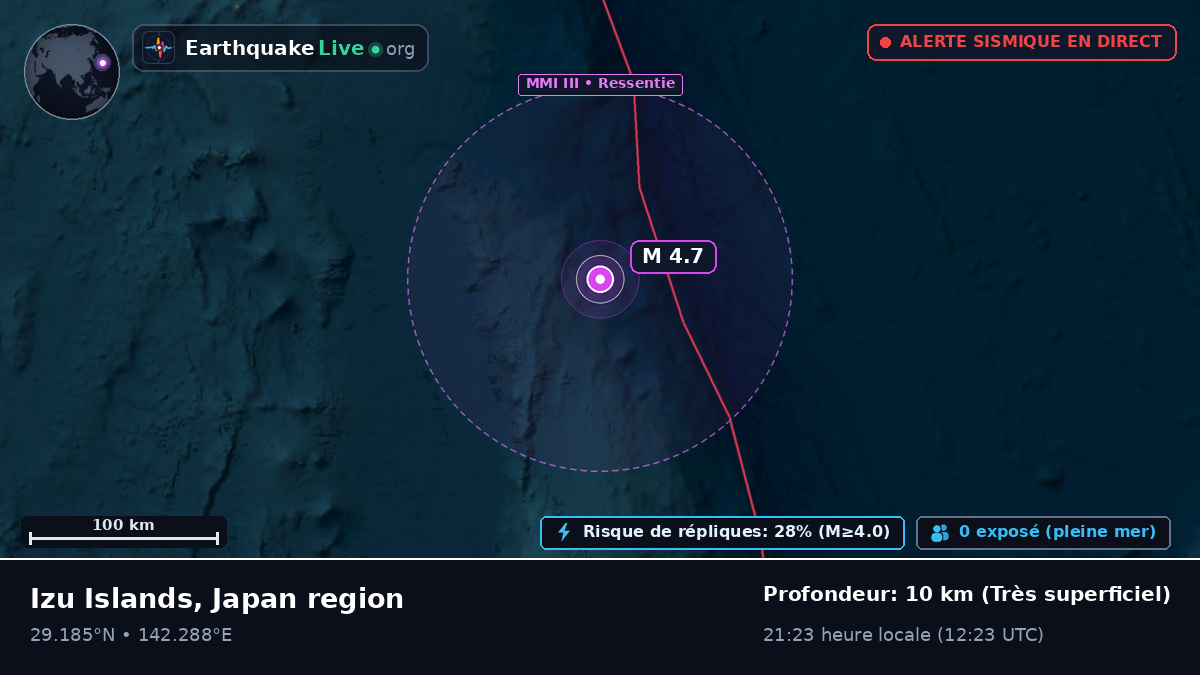 Océan Pacifique Nord (Japon)