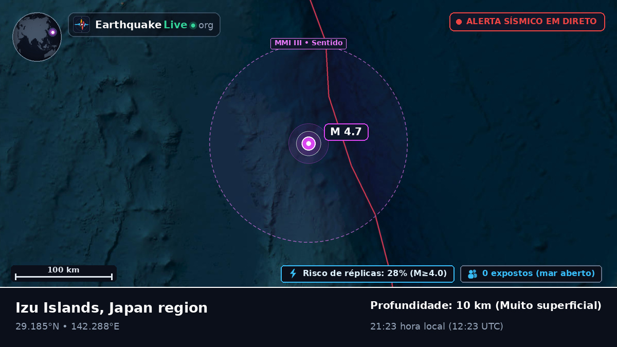 Oceano Pacífico Norte (Japão)