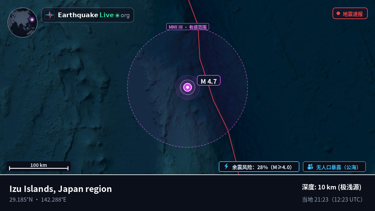 北太平洋 (日本)