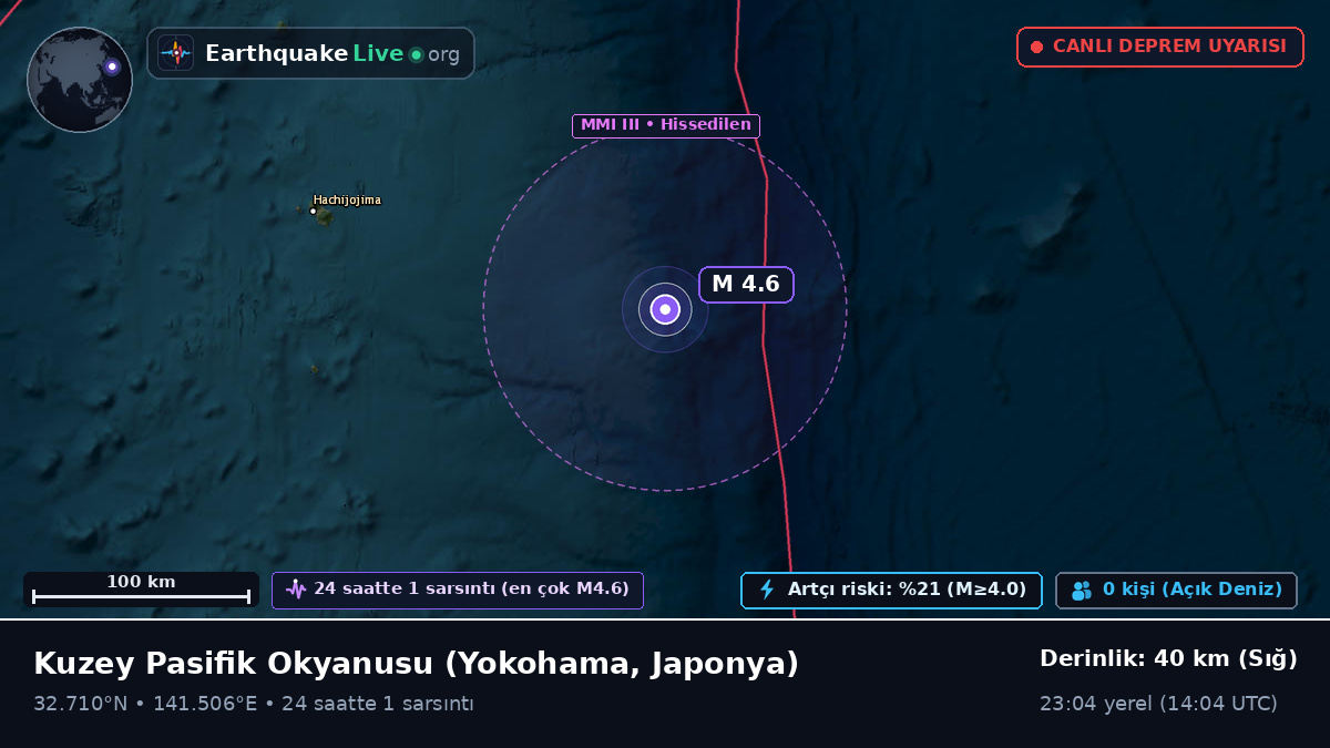 Kuzey Pasifik Okyanusu (Japonya)