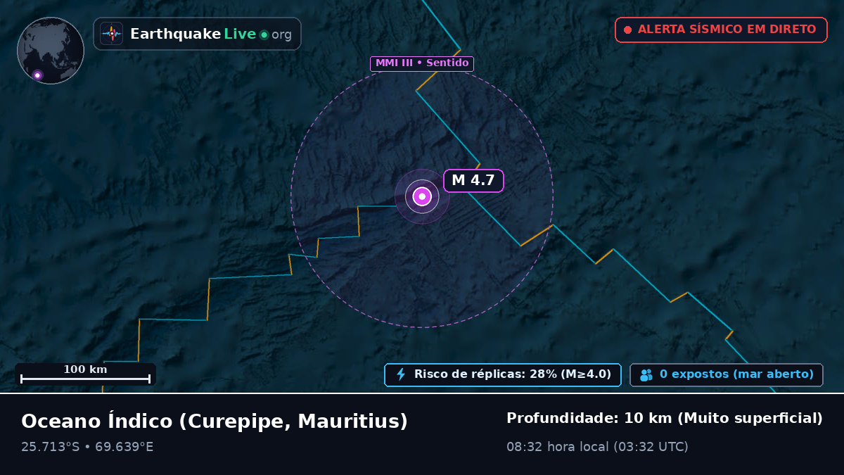 Oceano Índico (Mauritius)