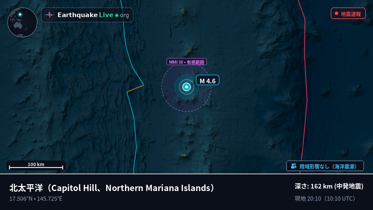 北太平洋 (Northern Mariana Islands)