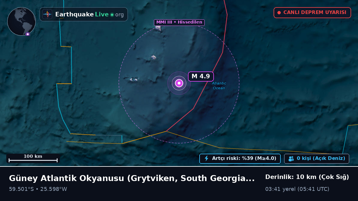 Güney Atlantik Okyanusu (South Georgia and the Islands)